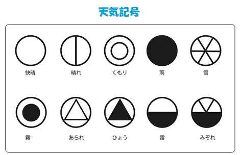 雷電雨|日本式天気記号